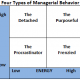 4-Types-Managerial-Behavior