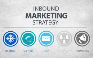 Elements of a Good Inbound Marketing Strategy